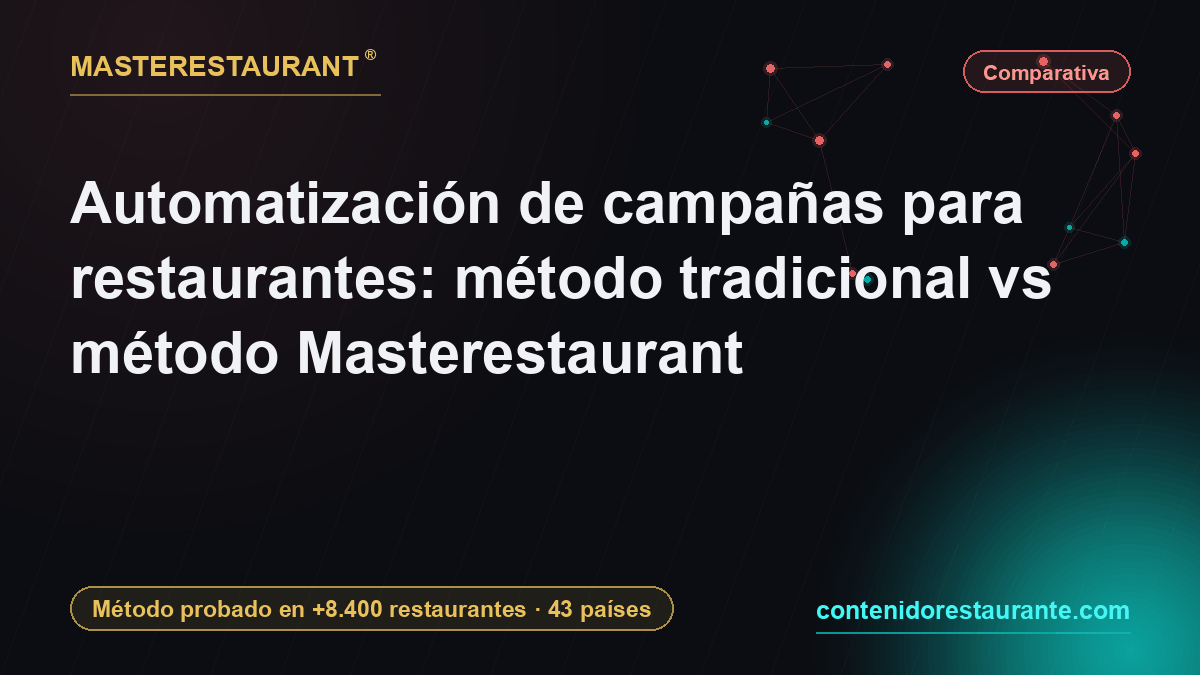 Campaign Automation for Restaurants: Traditional Method vs Masterestaurant Method — Masterestaurant