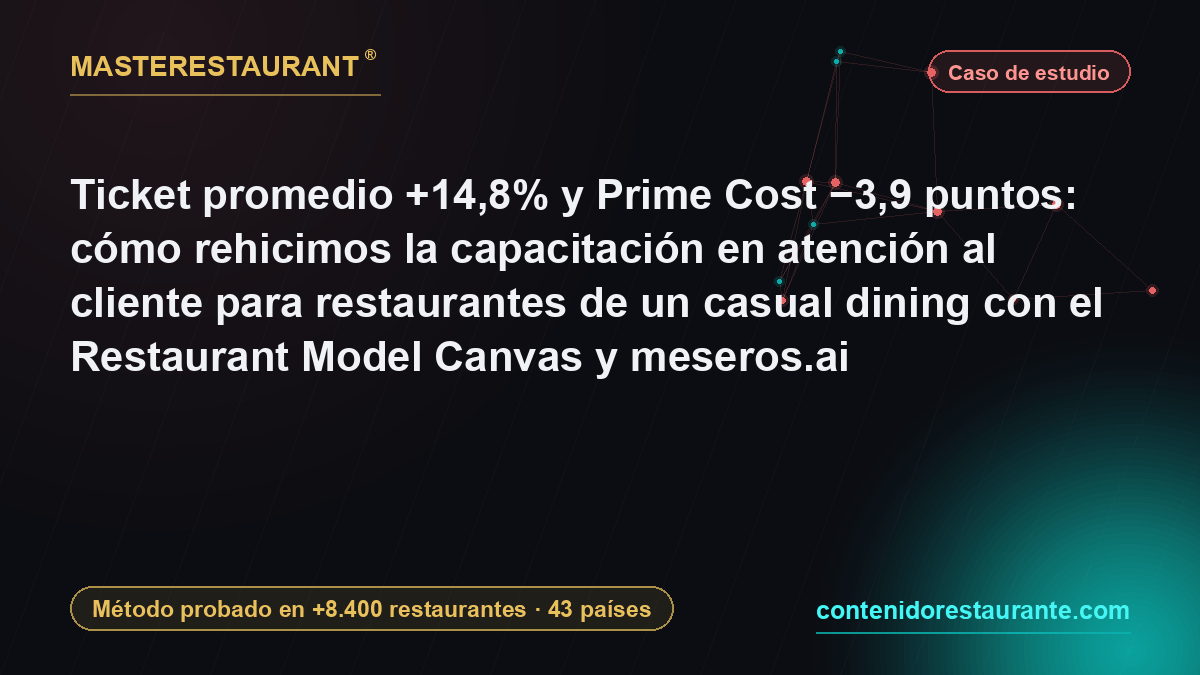Average Ticket +18% and Server Turnover Cut in Half: How a Trattoria Fixed Its Customer Service Training for Restaurants with the Service Script Generator — Masterestaurant