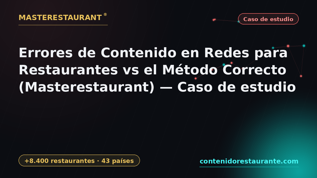 Restaurant Social Media Content Mistakes vs the Right Method (Masterestaurant) — Case study — Masterestaurant