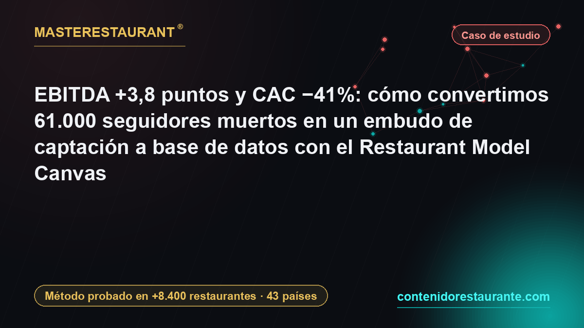 EBITDA +3,8 puntos y CAC −41%: cómo convertimos 61.000 seguidores muertos en un embudo de captación a base de datos con el Restaurant Model Canvas — Masterestaurant