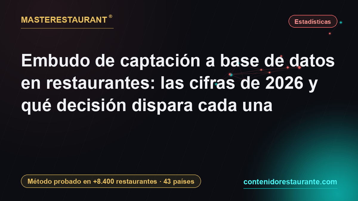 Restaurant database funnel: the 2026 numbers and the decision each one should trigger — Masterestaurant