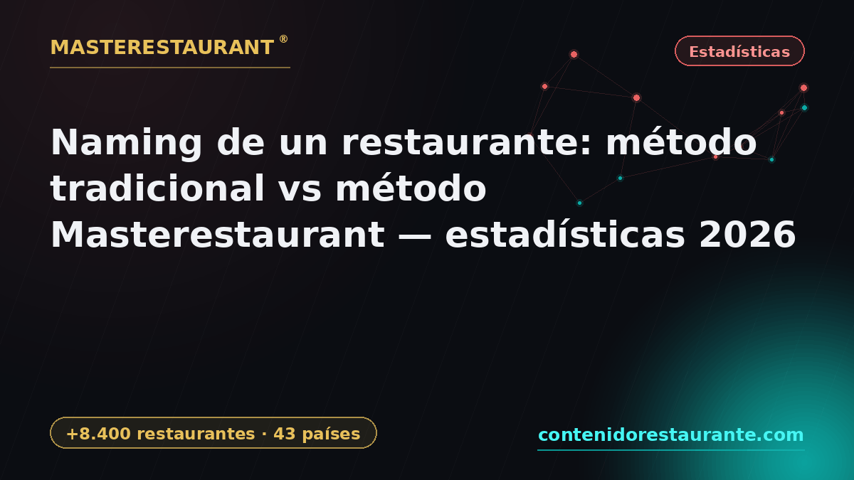Restaurant Naming: Traditional Method vs Masterestaurant Method — 2026 Statistics — Masterestaurant