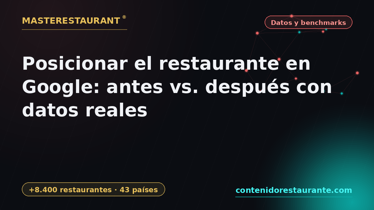 Restaurant Google Ranking: before vs. after with real data — Masterestaurant