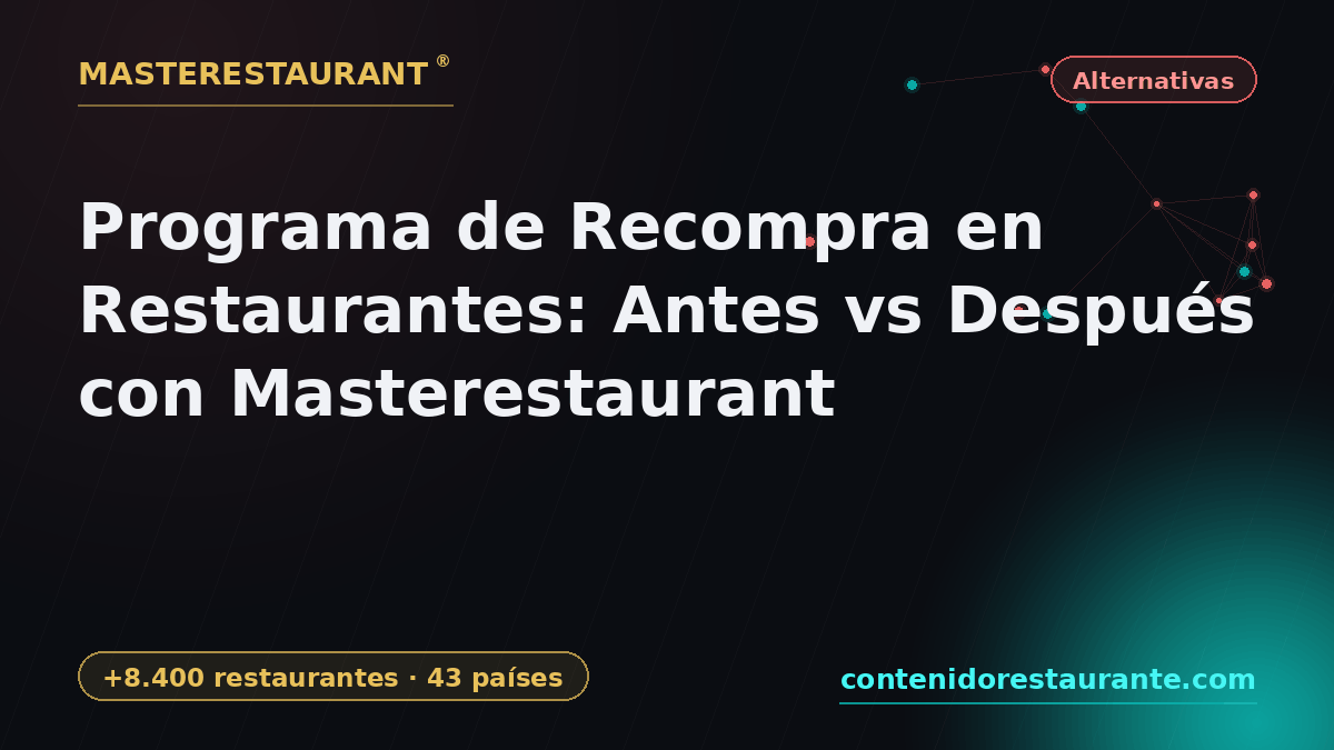 Repurchase Program for Restaurants: Before vs After with Masterestaurant — Masterestaurant