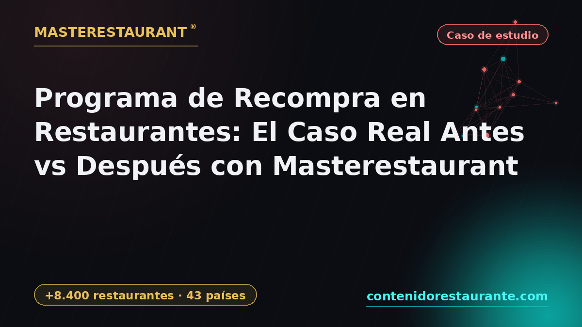 Customer Repurchase Program in Restaurants: A Real Before vs After Case With Masterestaurant — Masterestaurant