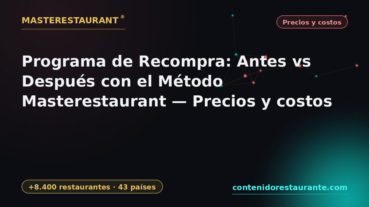 Repurchase Program: Before vs After with the Masterestaurant Method — Prices and costs — Masterestaurant
