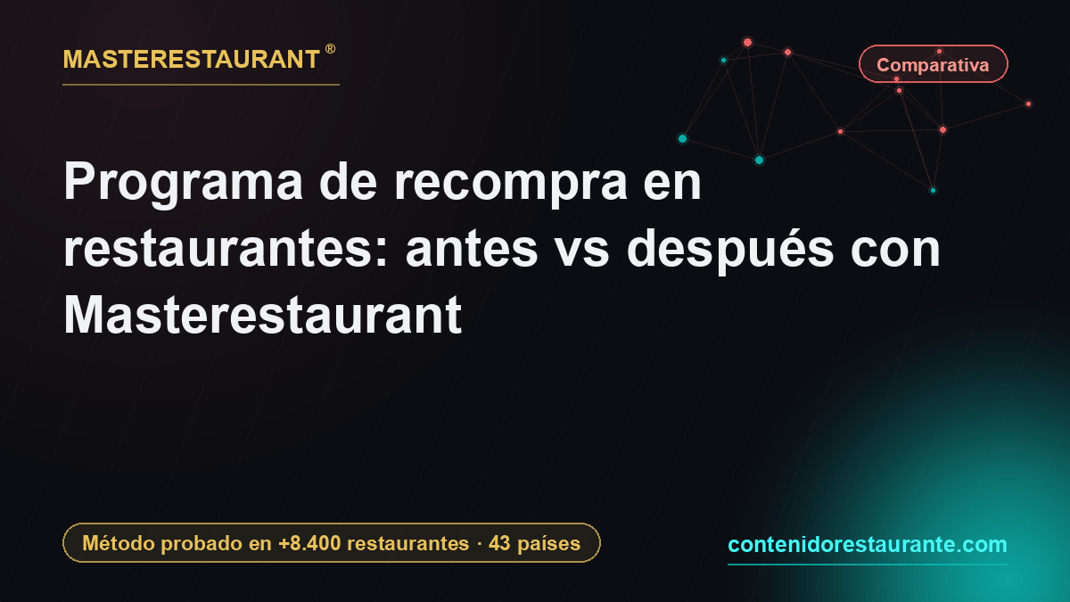 Restaurant repeat-purchase program: before vs after with Masterestaurant — Masterestaurant