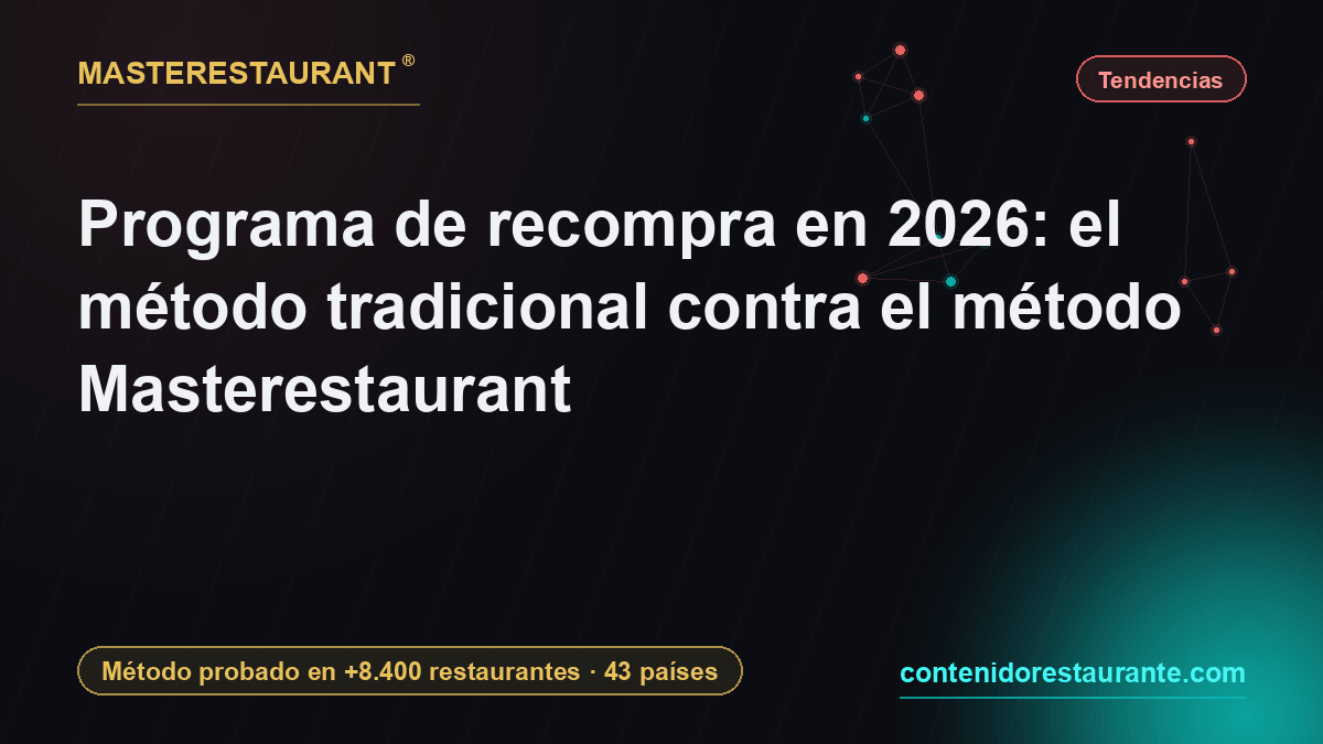 Repeat-purchase program in 2026: the traditional method against the Masterestaurant method — Masterestaurant