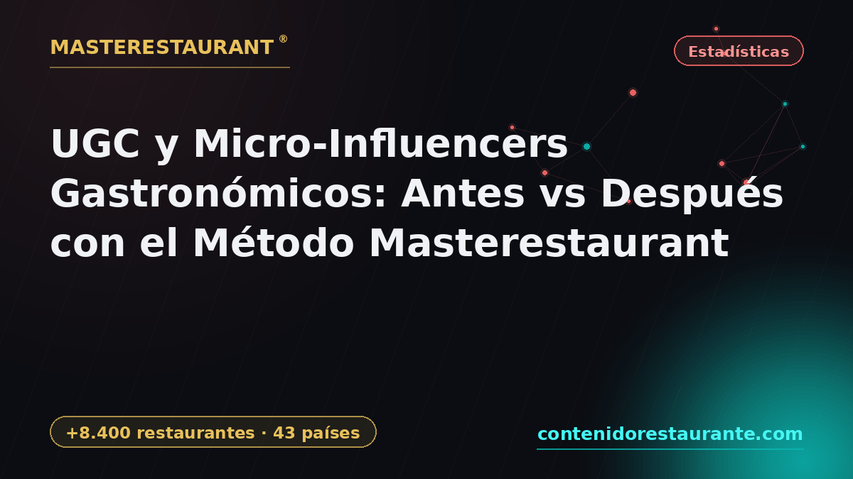 UGC and Micro-Influencers for Restaurants: Before vs After with Masterestaurant — Masterestaurant
